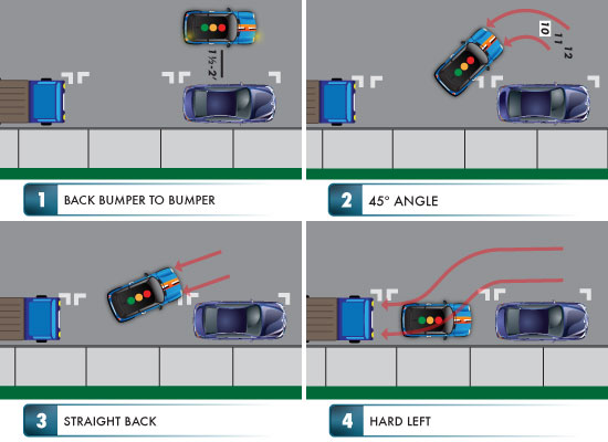 Parallel parking