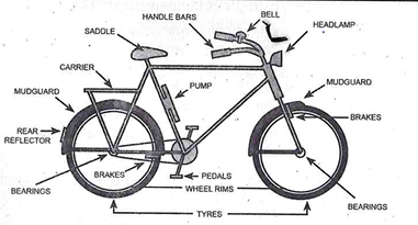 Bicycle parts: saddle, handlebars, bell, headlamp, carrier, pump, front and rear mudguards, front and rear brakes, rear reflector, pedals, wheel rims, tyres, and bearings.