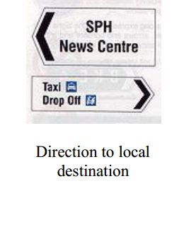Direction sign - Zimbabwe directional signs road sign