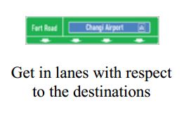 Lane directions - Zimbabwe directional signs road sign