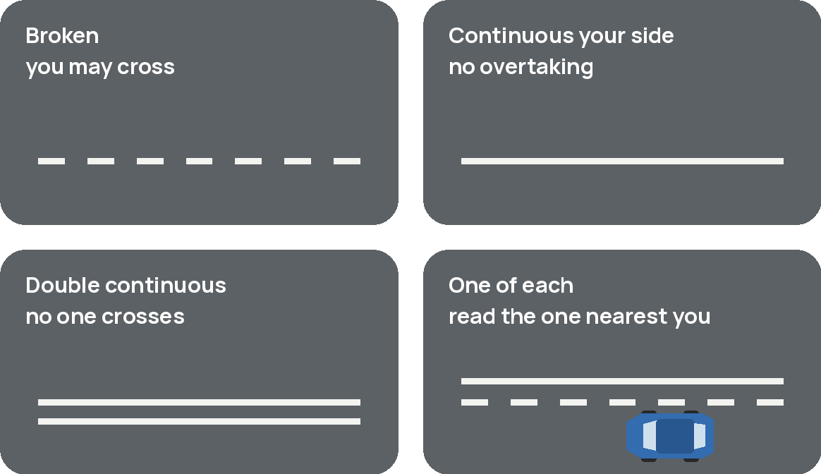 The four white centre lines, and what each one lets you do.
